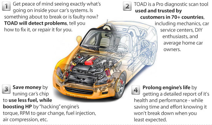 TOAD can dig deeper into car's system.