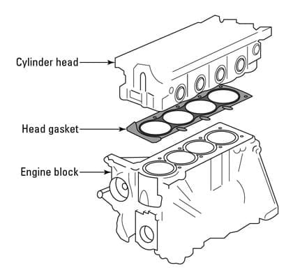 head gasket position