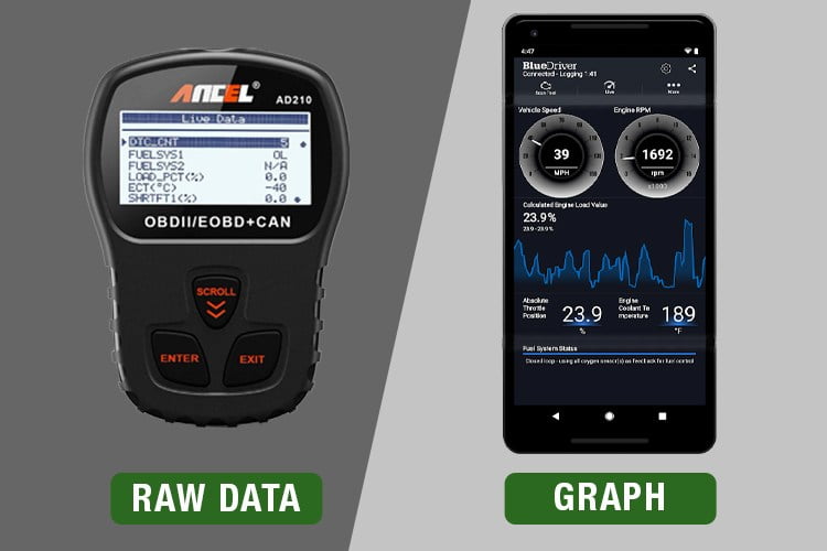 live data diffrence between ancel ad310 and bluedriver