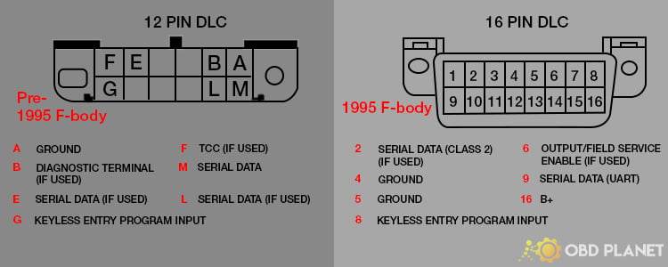 GM OBD1 pinout diagram