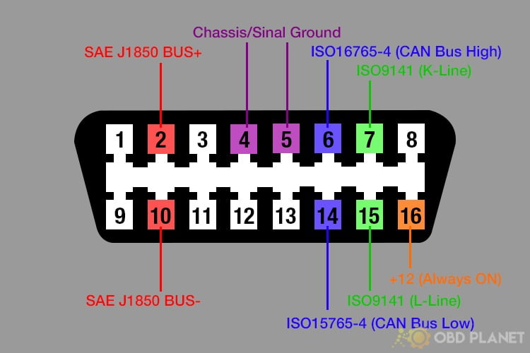 OBD2 pinout of GM, Ford, BMW, Honda, Nissan [Updated list] OBD