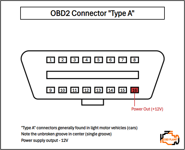 OBD2 Connector - Type A