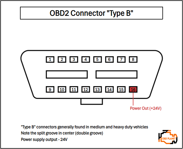 OBD2 Connector - Type B