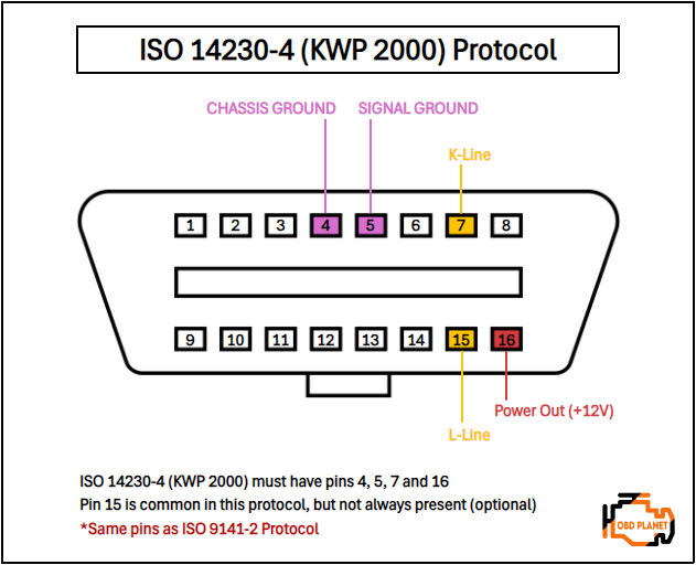 ISO14230-4 (KWP 2000) Protocol