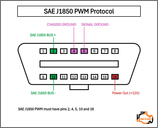 SAE J1850 PWM Protocol