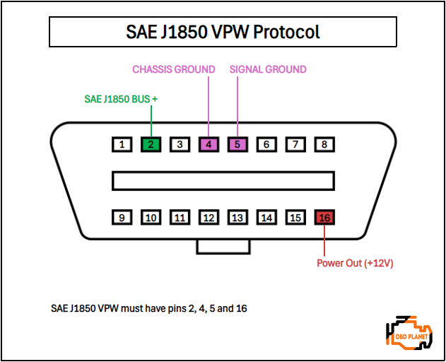 SAE J1850 VPW Protocol